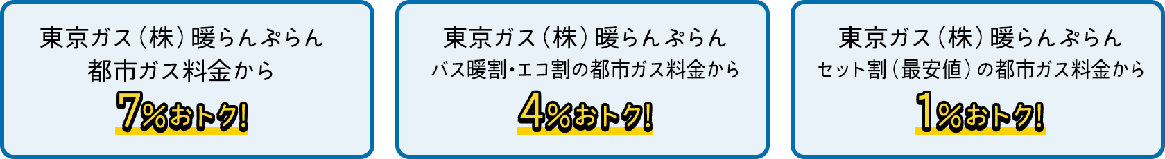 東京ガス(株)暖らんぷらん都市ガス料金から7%おトク! 東京ガス(株)暖らんぷらんバス暖割・エコ割の都市ガス料金から4%おトク! 東京ガス(株)暖らんぷらんセット割（最安値）の都市ガス料金から1%おトク!